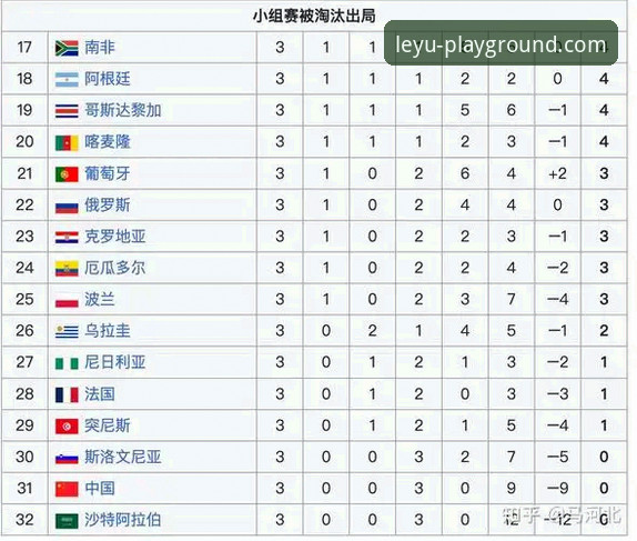 世界杯排名大洗牌：乐鱼体育平台带你回顾第十比赛日最新动态